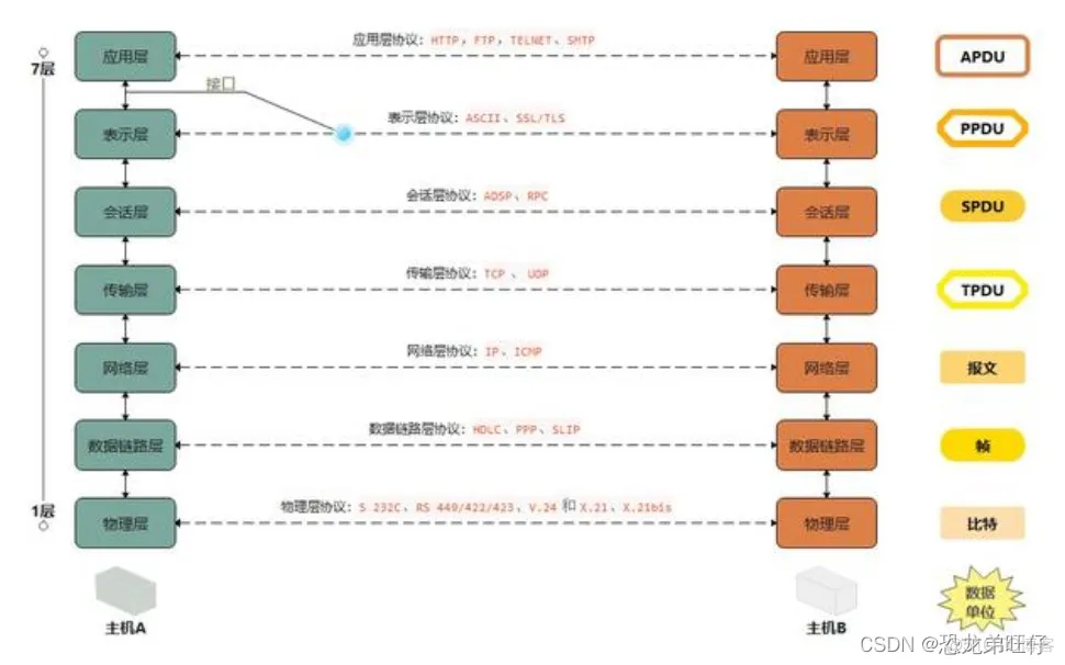 ip协议分析可视化java ip及相关协议分析与仿真_tcp/ip_02